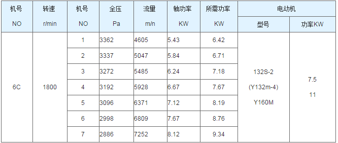 聚丙烯真空（kōng）儲罐