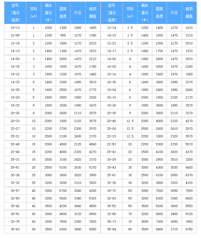 PP儲罐產品介紹（shào）